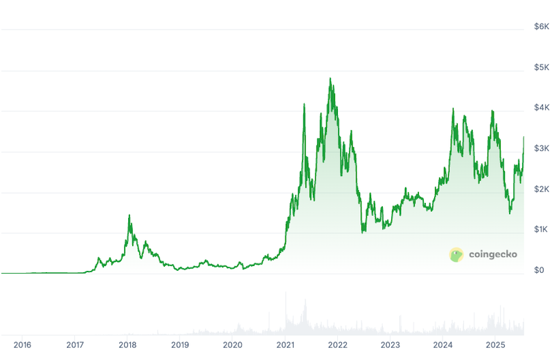 加密货币的价值由谁决定?新手入门必知 - php中文网